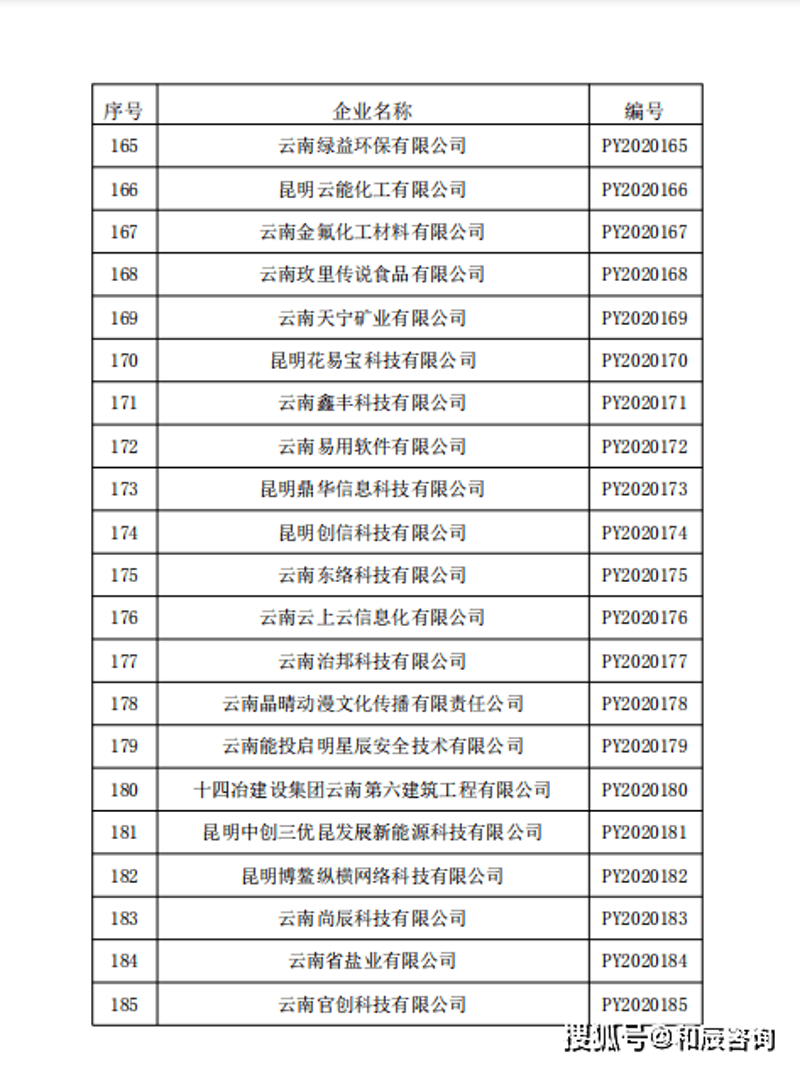 把握昆明经济脉搏:成功案例分享