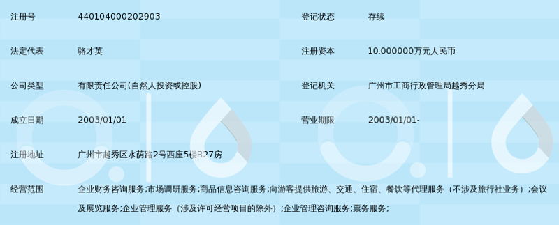 如何挑选专业的经济信息咨询机构?