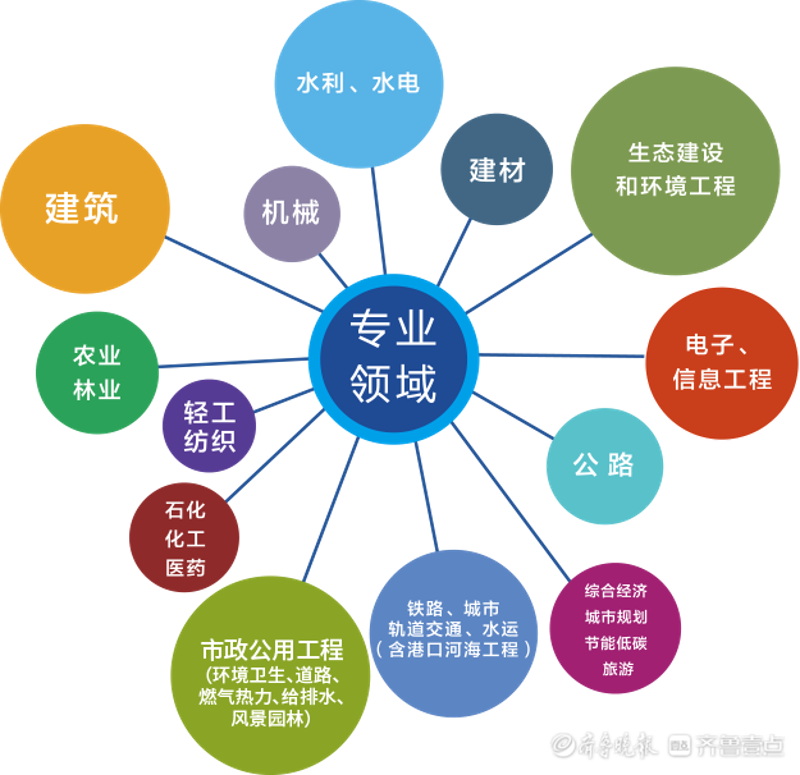 专业经济信息咨询