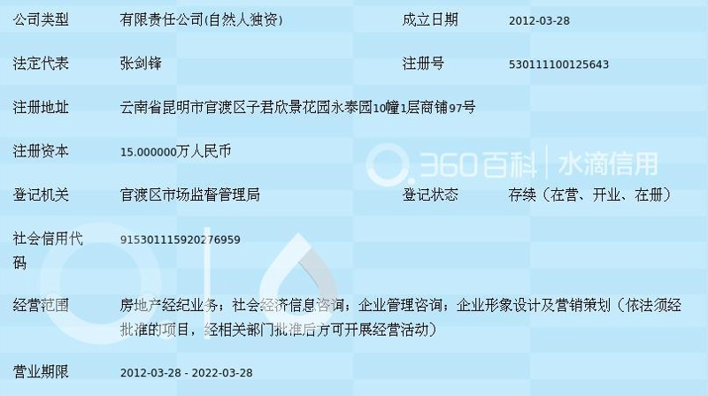 昆明经济信息咨询选购指南