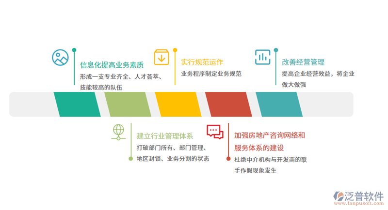 昆明经济信息咨询的市场动态